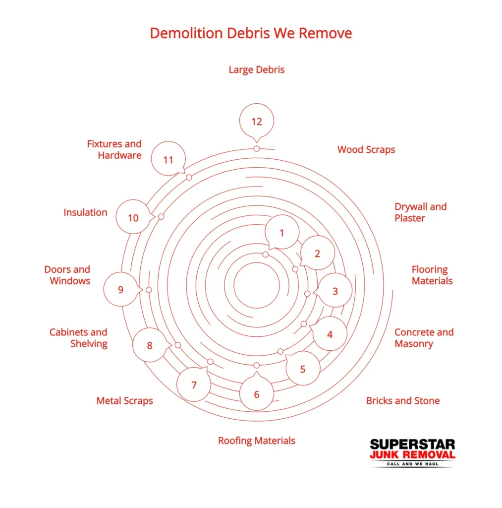 Demolition-Debris-we-Remove